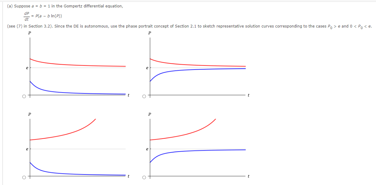 Solved (a) Suppose a = b = 1 in the Gompertz differential