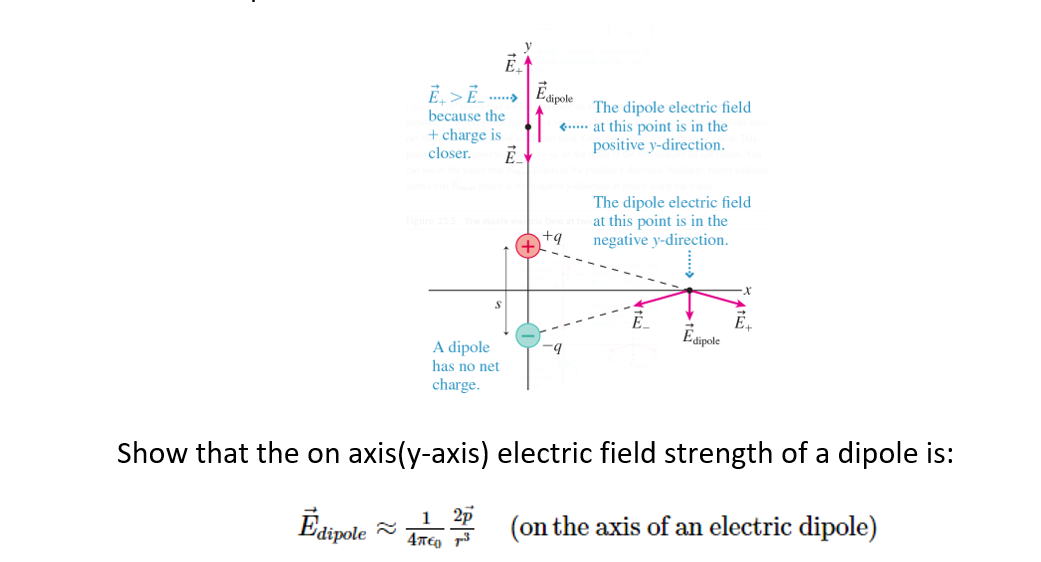 Solved E E E Because The Charge Is Closer E D Chegg Com