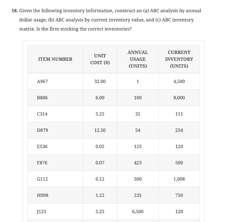 Solved 18. Given The Following Inventory Information, | Chegg.com