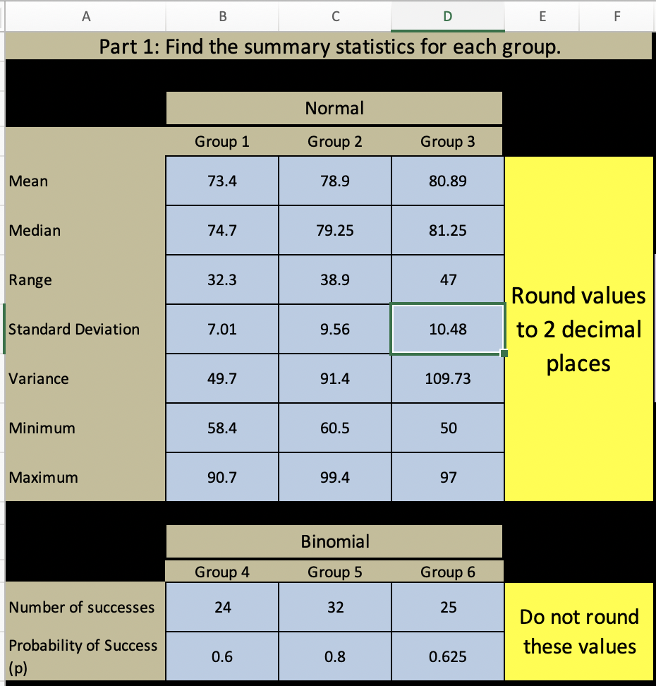 A B C D E F Part 1: Find The Summary Statistics For | Chegg.com