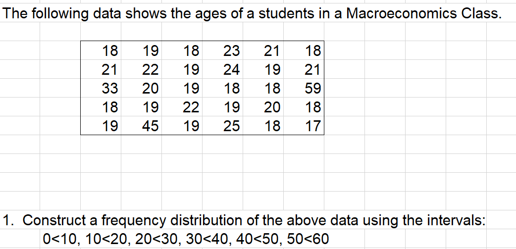 Solved The following data shows the ages of a students in a | Chegg.com