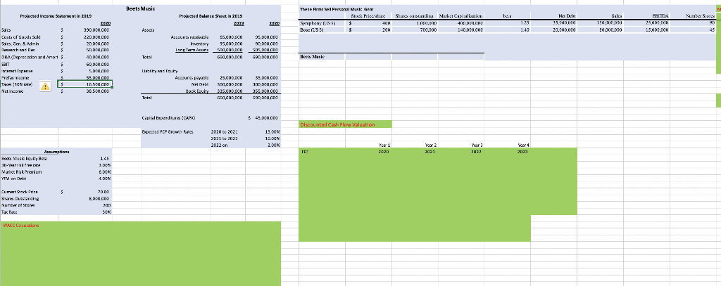 Projected Income Statement in 2019 5 $ 5 $ 5 5 $ 5 | Chegg.com