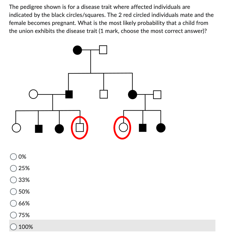Solved The pedigree shown is for a disease trait where | Chegg.com