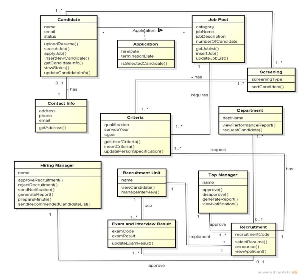 Solved The following UML class diagram illustrates a | Chegg.com