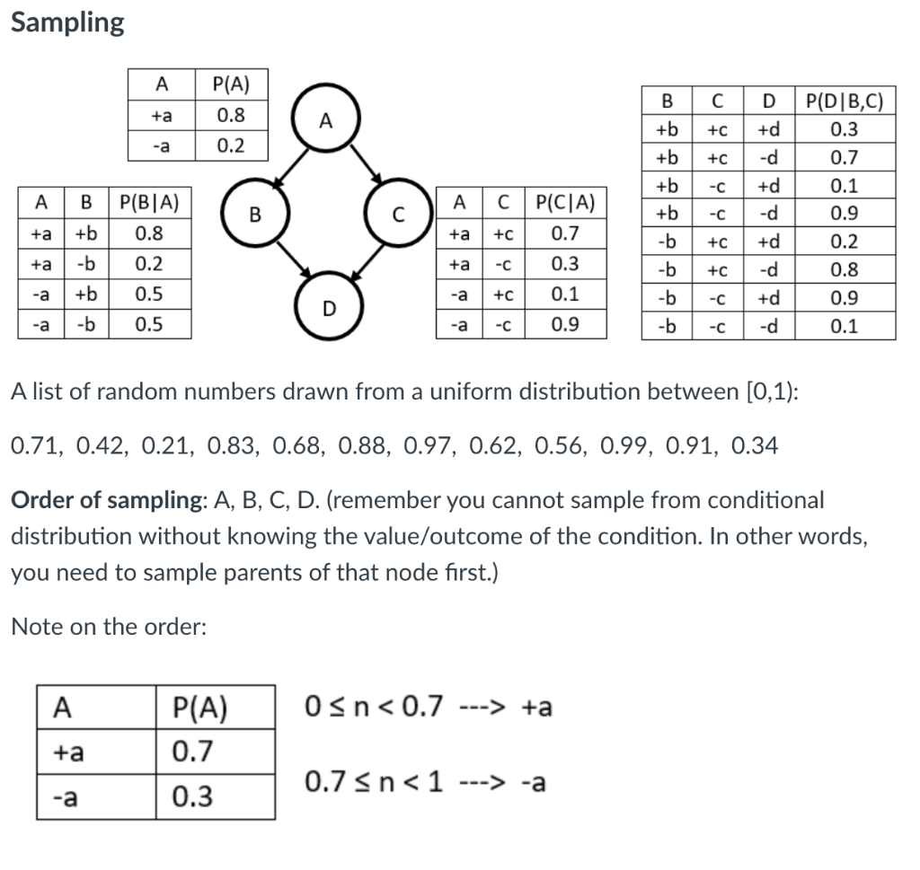Q1. Prior sampling: Generate two samples using prior | Chegg.com