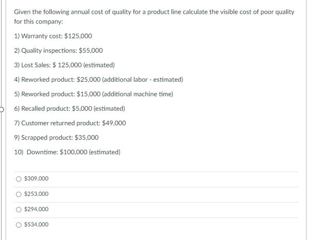 Solved Given The Following Annual Cost Of Quality For A | Chegg.com