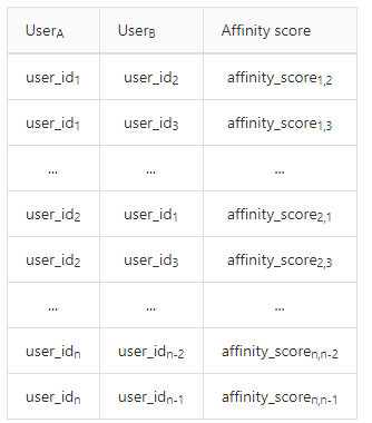 Python Python Cdsapirc How To Find Uid Solved Please provide python code to address the following | Chegg.com