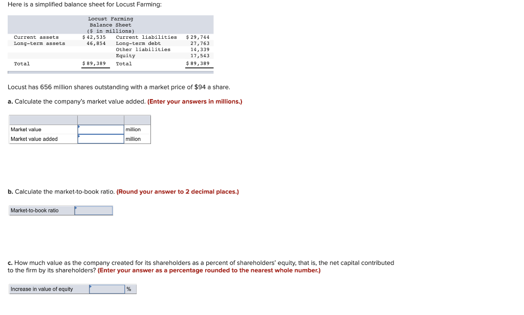 Solved The Table Below Contains Data On Fincorp Inc. The 