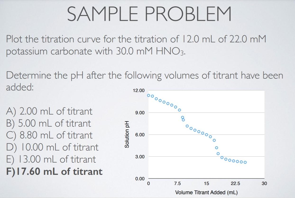 Solved SAMPLE PROBLEM Plot the titration curve for the