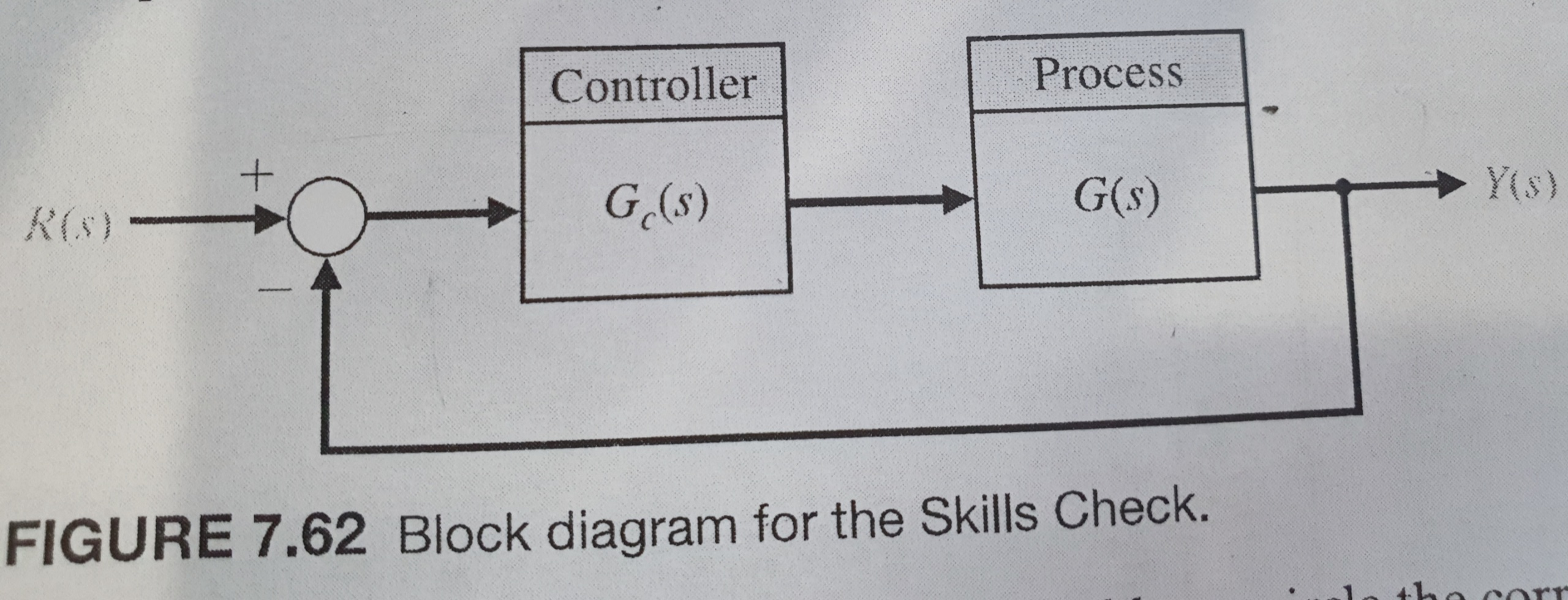 Controller Process + R(S) G(s) G(s) FIGURE 7.62 Block diagram for the Skill...