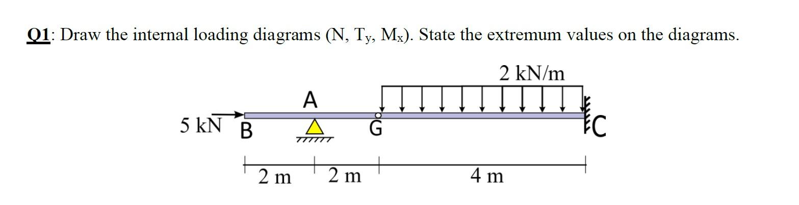 Solved Q1: Draw the internal loading diagrams (N, Ty, Mx). | Chegg.com
