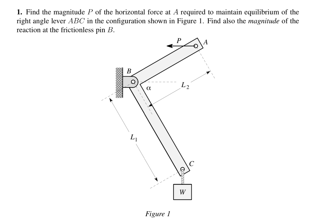 find the magnitude of the horizontal force f required