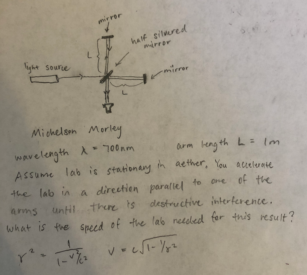 half silvered mirror experiment