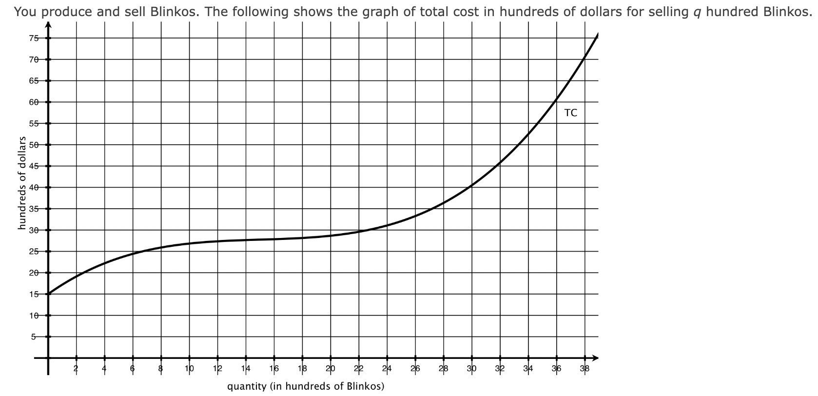 1.) How to make a variable cost line? 2.) How to | Chegg.com