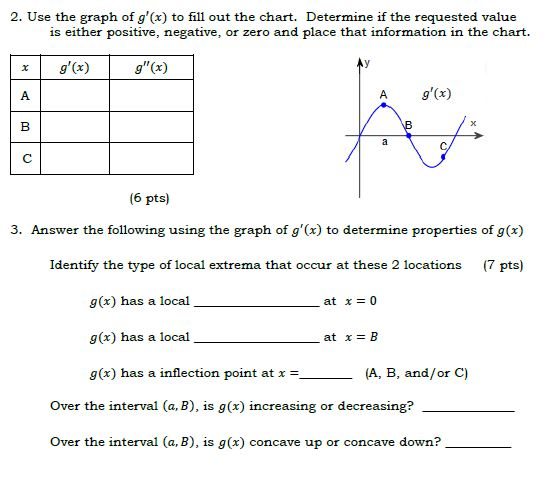 Solved 2 Use The Graph Of G X To Fill Out The Chart D Chegg Com