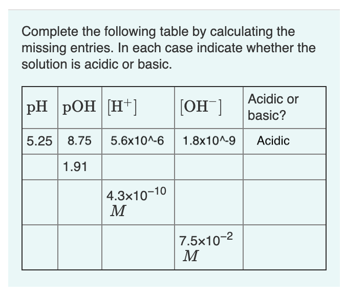 Solved Complete the following table by calculating the | Chegg.com