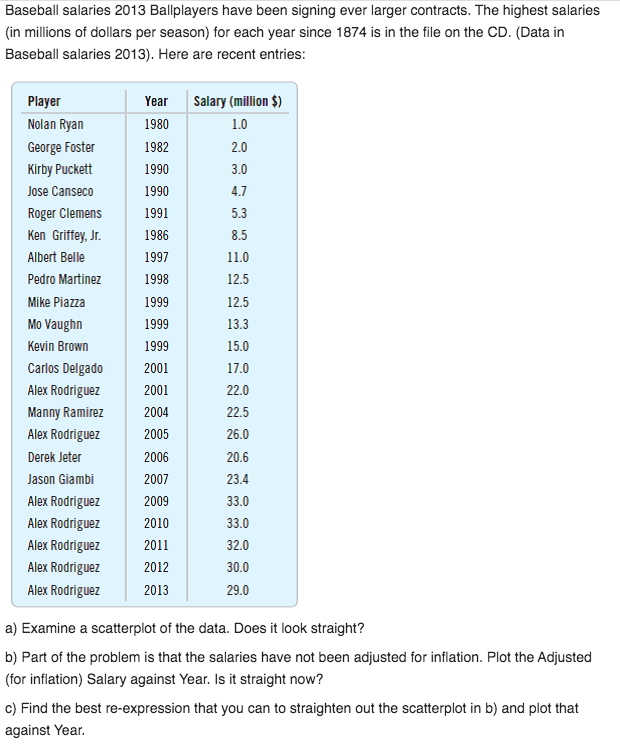 Was the Price Right: Were Baseball's Highest-Paid Players in 1921 Worth  Their Salaries? – Society for American Baseball Research