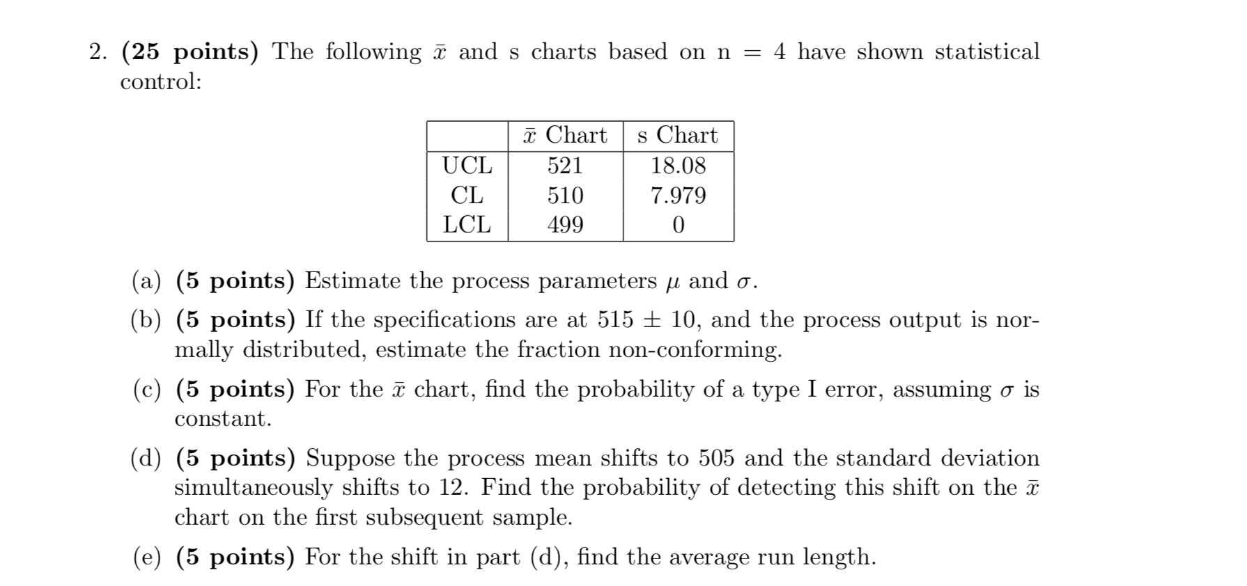 Solved 2 25 Points The Following A And S Charts Based Chegg Com