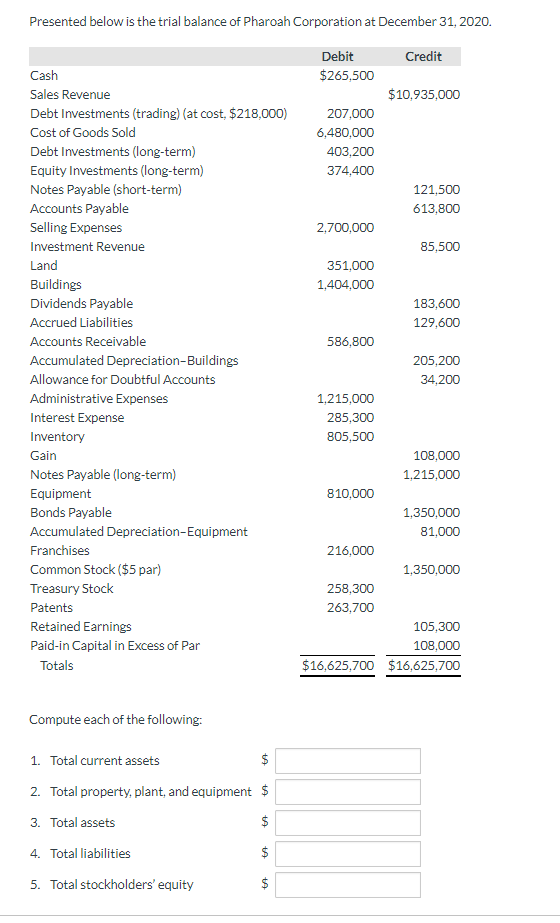 Solved Presented below is the trial balance of Pharoah | Chegg.com