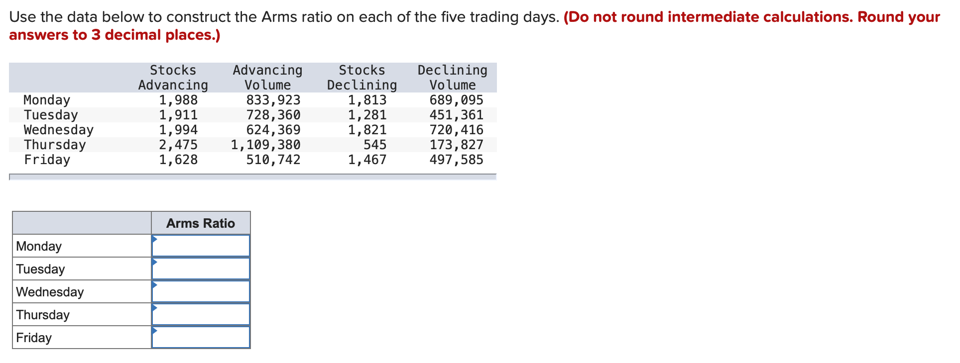 Solved Use the data below to construct the Arms ratio on