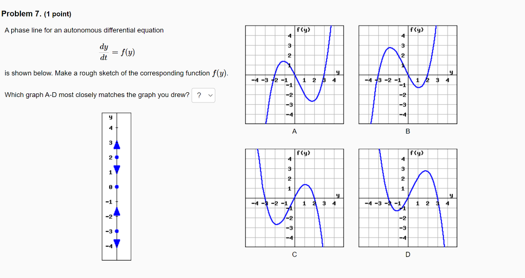 A phase line for an autonomous differential equation
\[
\frac{d y}{d t}=f(y)
\]
is shown below. Make a rough sketch of the co