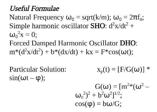 Useful Formulae Natural Frequency Wo Sqrt K M Chegg Com