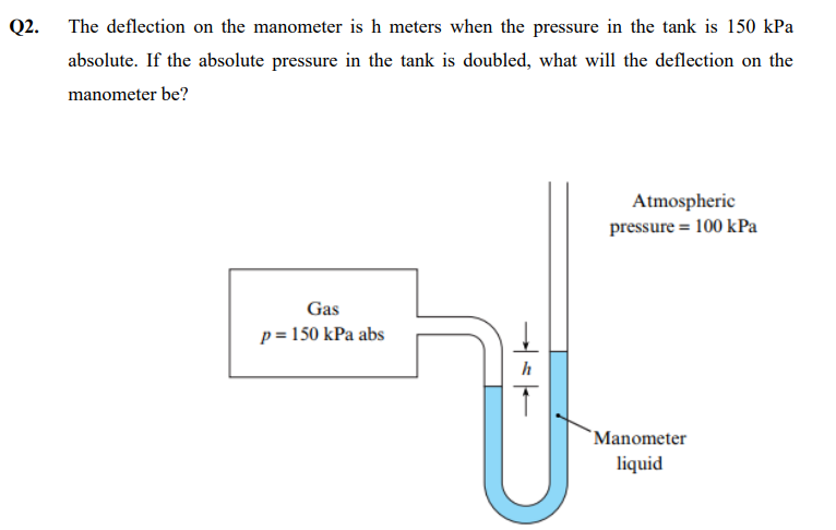 Solved Q2. The Deflection On The Manometer Is H Meters When 