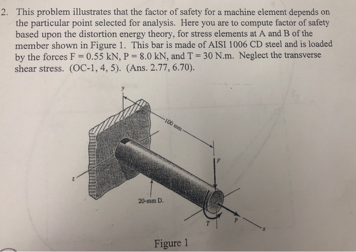Solved This problem illustrates that the factor of safety | Chegg.com