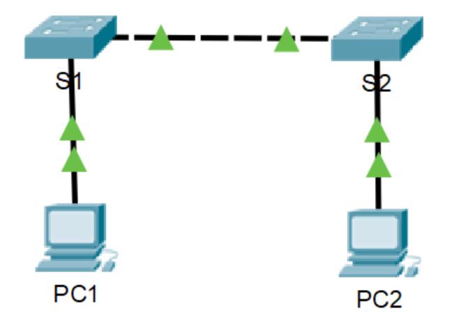 Solved If interface vlan IP is removed from the | Chegg.com