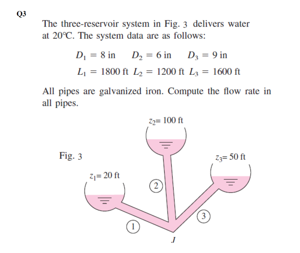 The three-reservoir system in Fig. 3 delivers water | Chegg.com