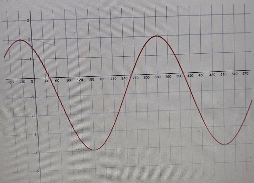 solved-1-the-graph-below-has-been-transformed-from-the-chegg