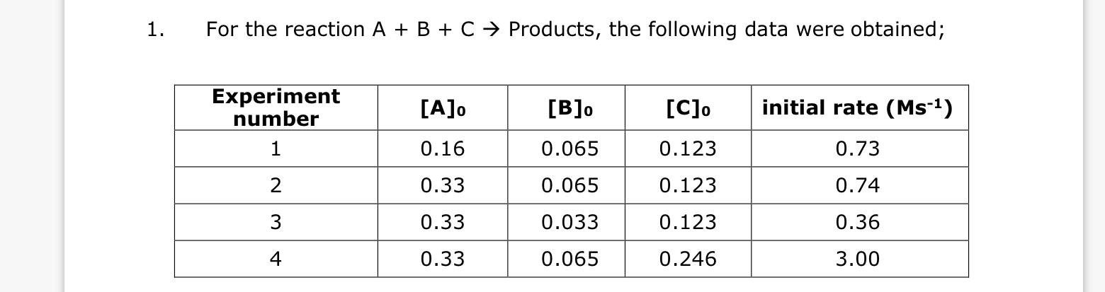 Solved For the reaction A+B+C→ Products. the following data | Chegg.com