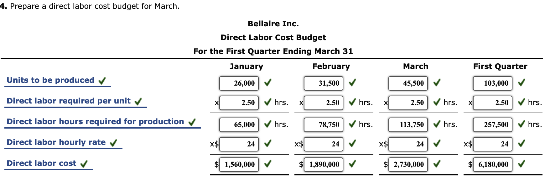 Solved Budgeted statement and supporting budgets for