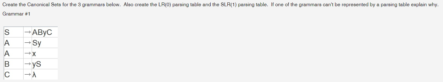 Parse table. Parse table