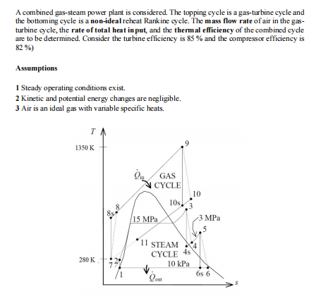 Solved A combined gas-steam power plant is considered. The | Chegg.com