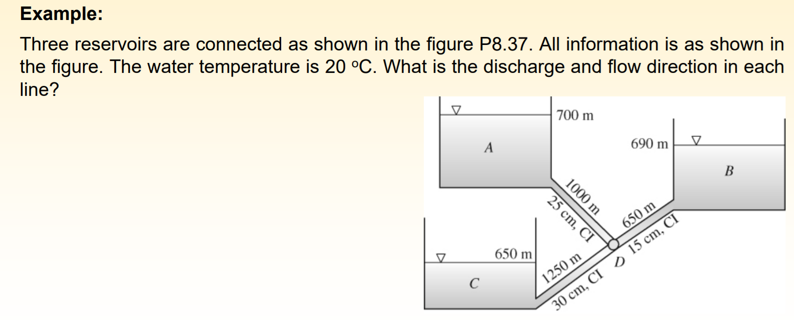 Solved Example: Three Reservoirs Are Connected As Shown In | Chegg.com