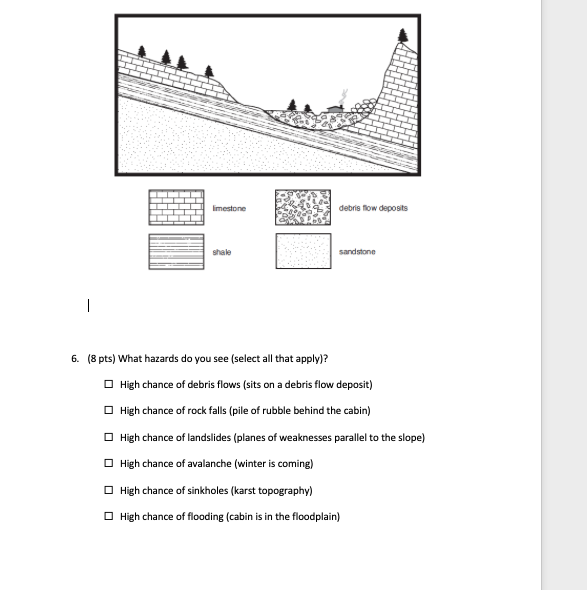 Solved Limestone Debris Flow Deposits Shale Sandstone 6 Chegg Com