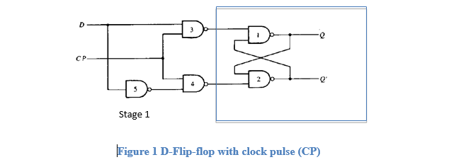 Solved Figure 1 shows a D flip-flop with clock pulse (CP). D | Chegg.com