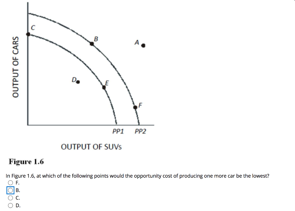 Solved B A OUTPUT OF CARS PP1 PP2 OUTPUT OF SUVS Figure 1.6 | Chegg.com