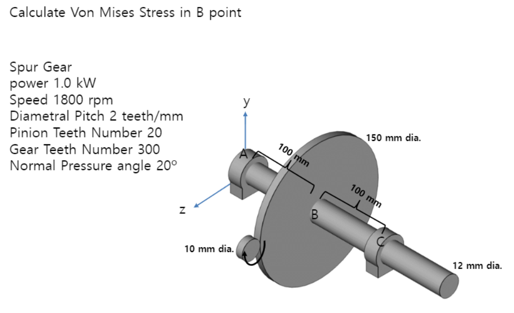 Solved Calculate Von Mises Stress in B point у Spur Gear