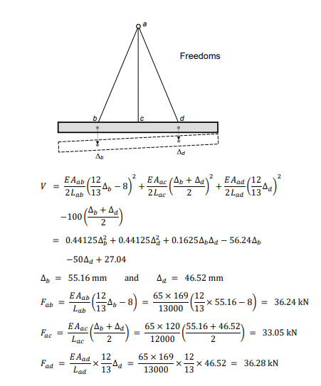 Solved The diagram below shows the lifting arrangement for a | Chegg.com