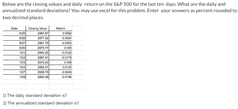 Solved Below Are The Closing Values And Daily Return On The Chegg Com