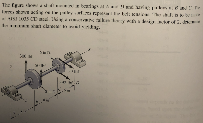 Solved The figure shows a shaft mounted in bearings at A and | Chegg.com