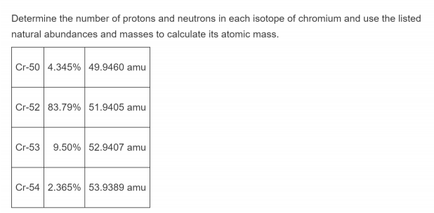 atomic mass of n atomic mass of n