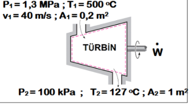 Solved Gas Turbine: Inlet and outlet conditions of air to a | Chegg.com