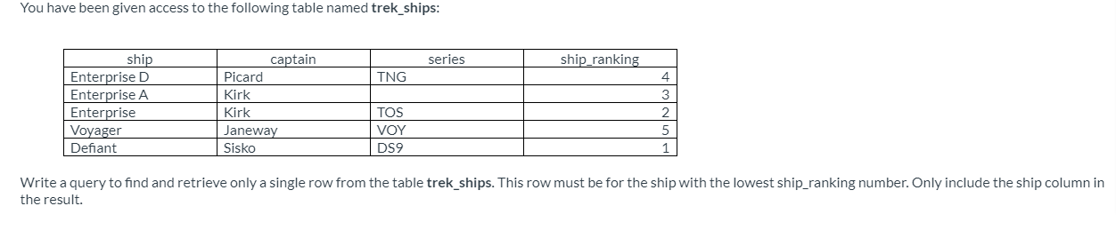 Solved You have been given access to the following table | Chegg.com