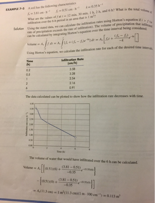 Solved Class text End of Chapter Problem 7-4. Infiltration | Chegg.com