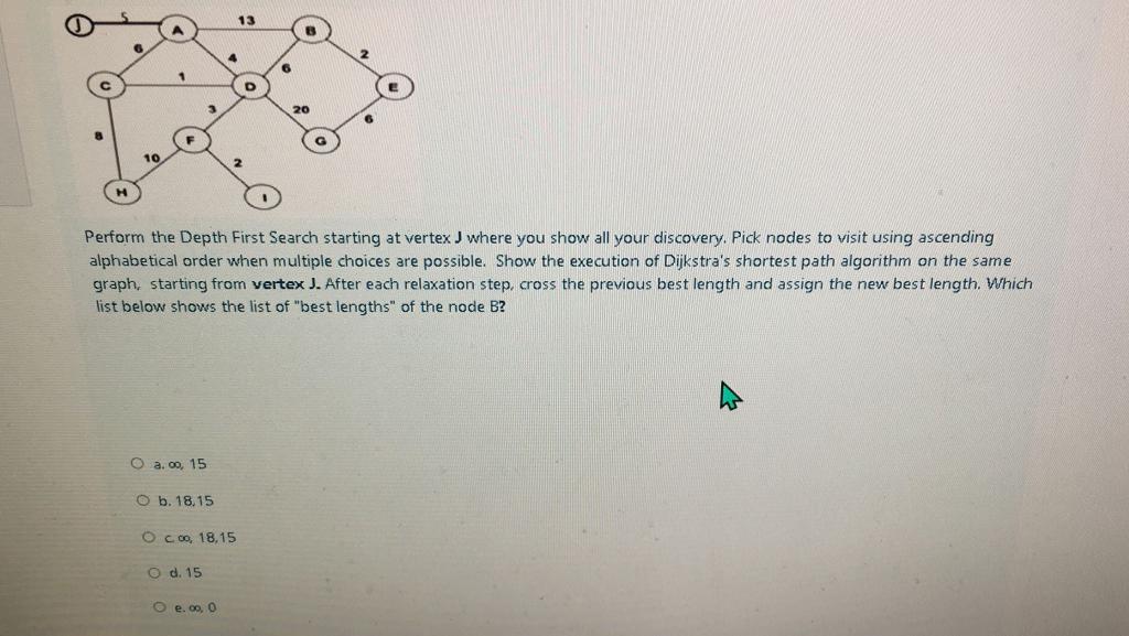 Solved 13 B 4 6 1 D 20 Perform the Depth First Search | Chegg.com