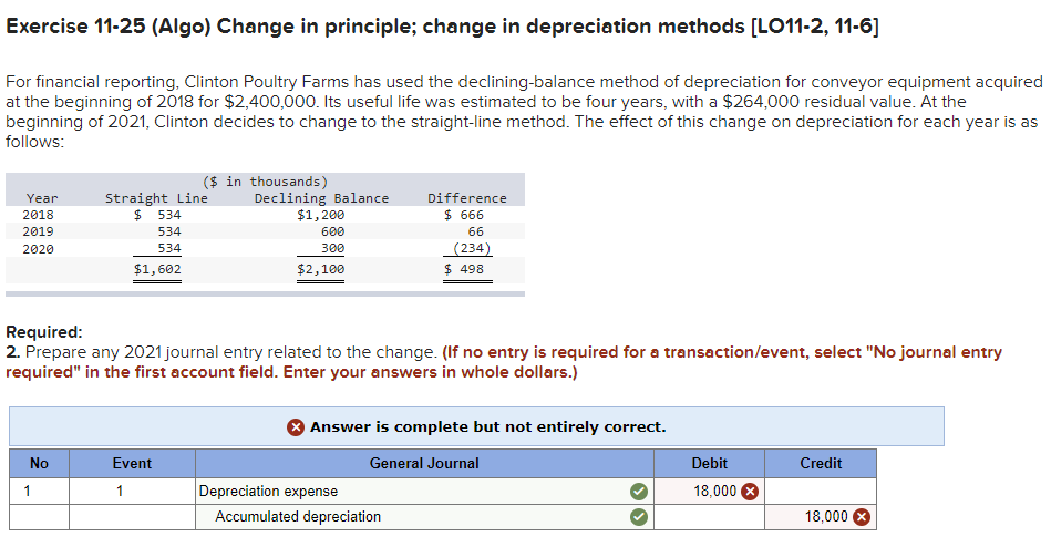 solved-exercise-11-25-algo-change-in-principle-change-in-chegg