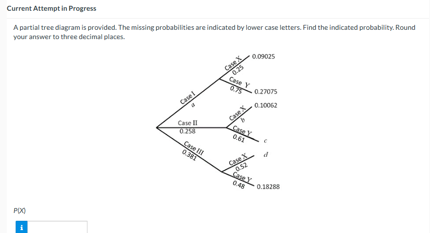 Solved Current Attempt in ProgressA partial tree diagram is | Chegg.com
